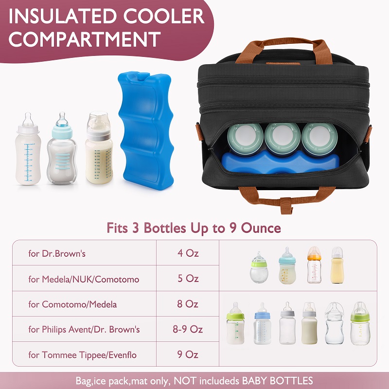 Odpinana torba na laktator z p – Baby Products Pack recenzja i cena